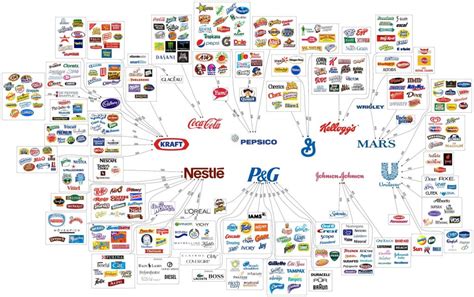 who are monsanto's suppliers